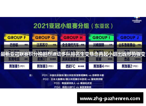 最新亚冠联赛积分榜剧烈波动多队排名生变悬念再起小组出线形势骤变 最新亚冠联赛积分榜剧烈波动多队排名生变悬念再起小组出线形势骤变