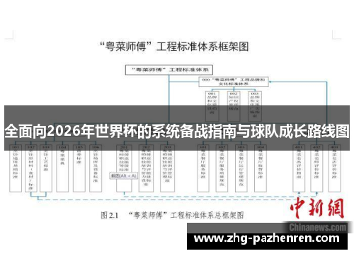 全面向2026年世界杯的系统备战指南与球队成长路线图