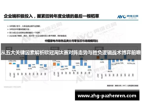 从五大关键因素解析欧冠淘汰赛对阵走势与胜负逻辑战术博弈前瞻 从五大关键因素解析欧冠淘汰赛对阵走势与胜负逻辑战术博弈前瞻