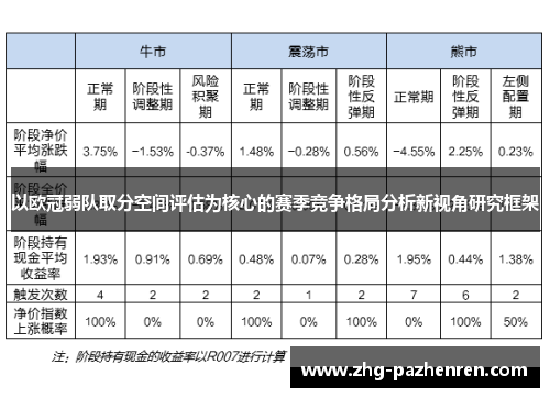 以欧冠弱队取分空间评估为核心的赛季竞争格局分析新视角研究框架 以欧冠弱队取分空间评估为核心的赛季竞争格局分析新视角研究框架