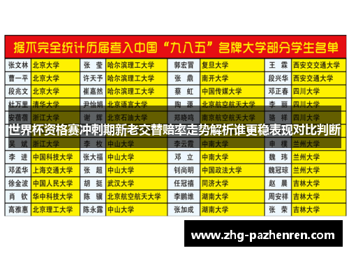 世界杯资格赛冲刺期新老交替赔率走势解析谁更稳表现对比判断
