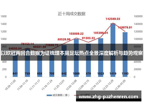 以欧冠两回合数据为证梳理本周足坛热点全景深度解析与趋势观察