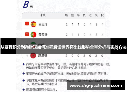 从赛程积分到净胜球如何准确解读世界杯出线形势全景分析与实战方法 从赛程积分到净胜球如何准确解读世界杯出线形势全景分析与实战方法